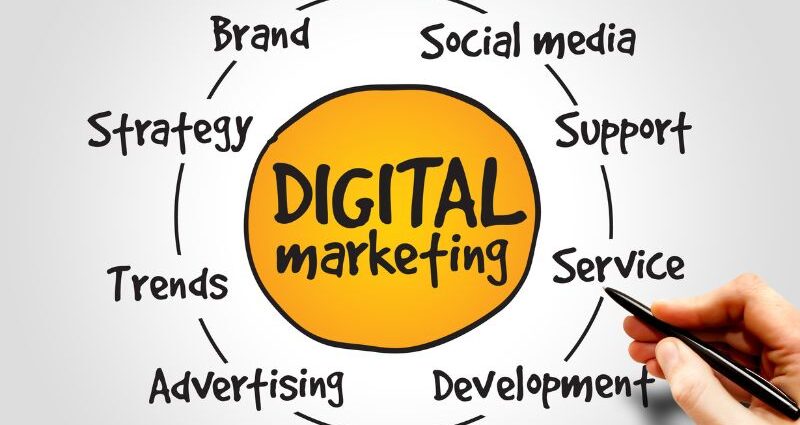 How Does Digital Marketing Work